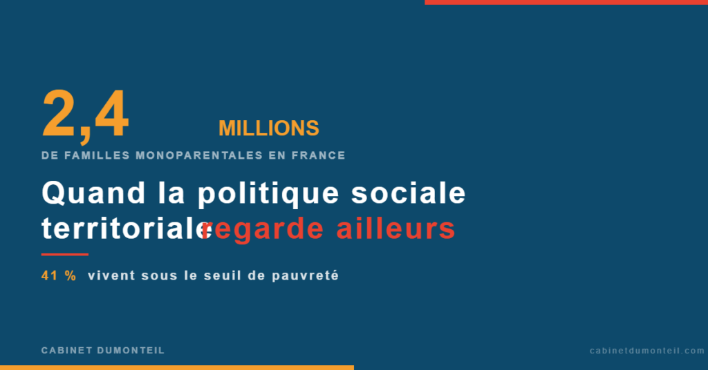 2,4 millions de familles monoparentales : 41% vivent sous le seuil de pauvreté